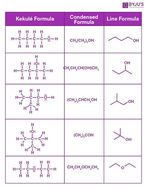 Chemical Structure - Introduction, Types, Examples and Significance of ...