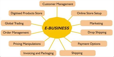 Syllabus E-commerce - shermanclasses