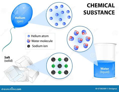 Chemical substance stock illustration. Illustration of chemistry - 67382589