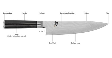 Learn the Names of Each Part of a Shun Classic Kitchen Knife | Shun Cutlery