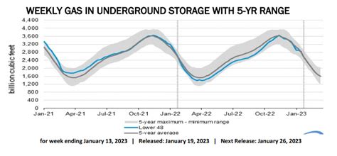 NATURAL GAS NEWS - January 19, 2023 - Mansfield Energy