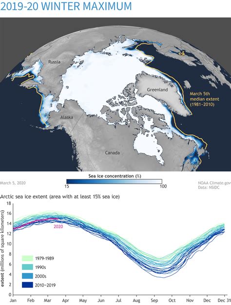 Unexceptional Arctic sea ice maximum in 2020 | NOAA Climate.gov