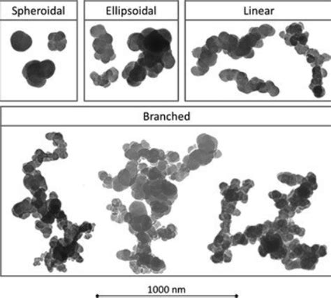 Carbon Black Properties and Applications - Nanografi Nano Technology