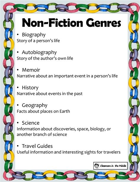 Compare Fiction And Nonfiction Texts