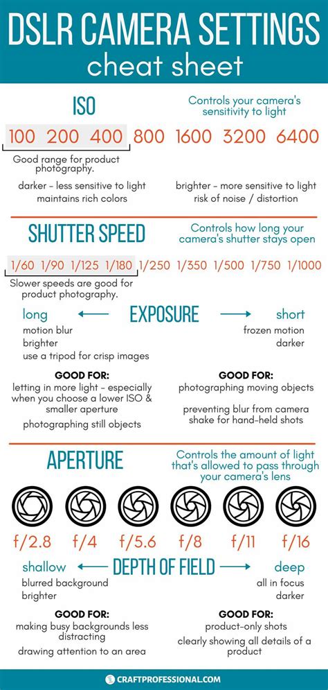 Camera Settings for Product Photography