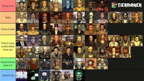 Fallout New Vegas characters ranked by how often they fap : r/NewVegasMemes