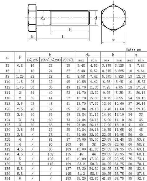 Metric Bolt Actual Dimensions | Useful Charts and Visual References ...