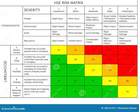 Risk Matrix Stock Illustrations – 676 Risk Matrix Stock Illustrations, Vectors & Clipart ...