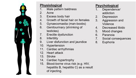 The Side Effects | UK Anti-Doping