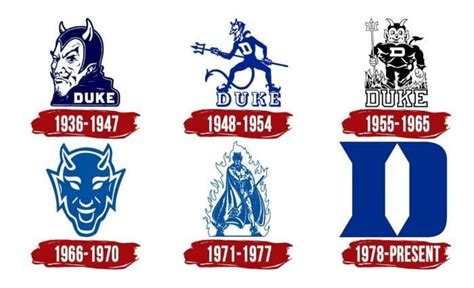 Duke Blue Devils Logo, symbol, meaning, history, PNG, brand