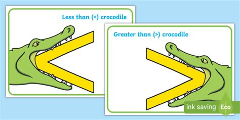 Greater Than Less Than Crocodile Signs Display Poster