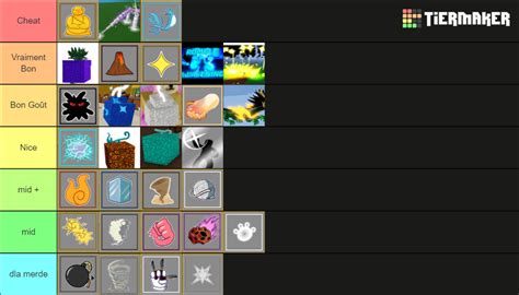 Blox Fruit Tier List Blox Fruits Devil Fruit Tier List 11 2021 | Images ...