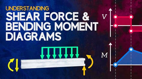 How To Read Shear Force Diagrams