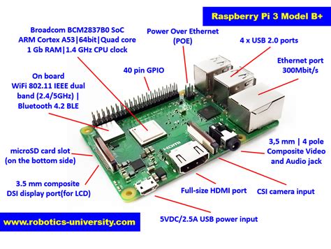 Raspberry Pi3 Model B Pin Diagram Raspberry Pi Model B Diagr