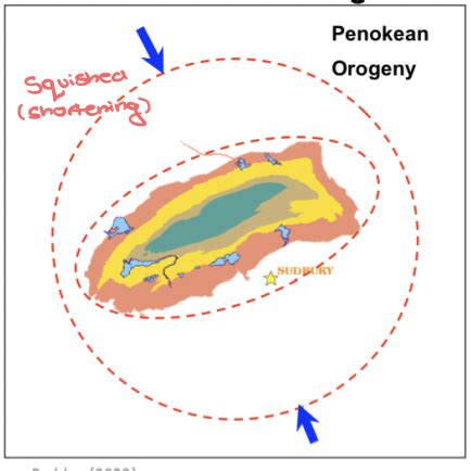 Geology Lecture 21 - Evolution of the atmosphere in the Archean Flashcards | Quizlet