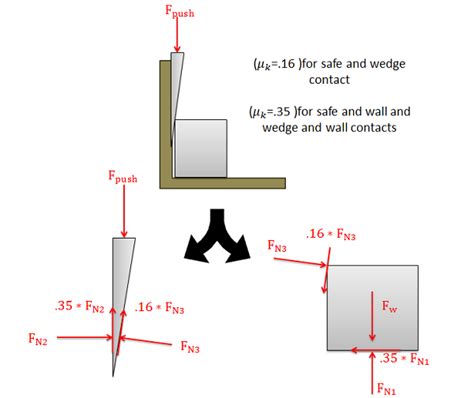 Wedge Diagram