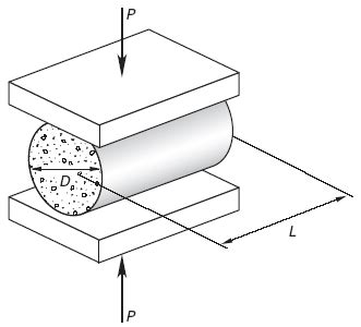 Concrete Splitting Tensile Strength Test Equations and Calculator