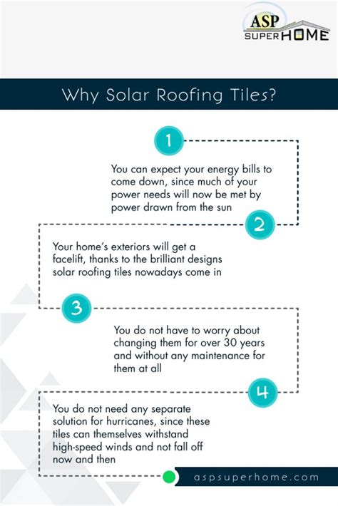 Solar Roofing Tiles are the Perfect Choices for Homes in Miami