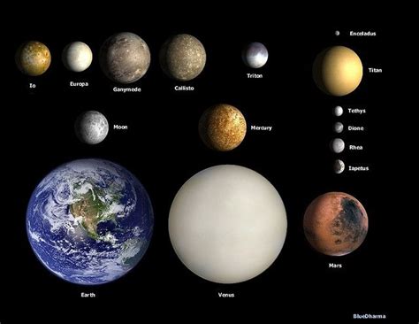 Planets and Moons | Planets and moons, Planets, Milky way galaxy