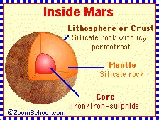 Mars - Enchanted Learning