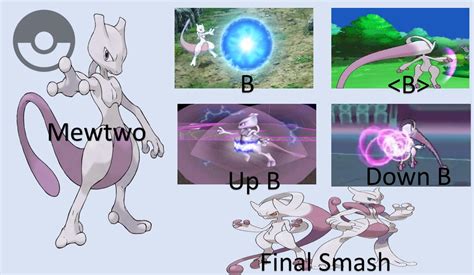 Mewtwo SSB Moveset by Hyrule64 on DeviantArt