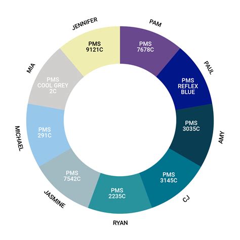 Pantone Color Wheel