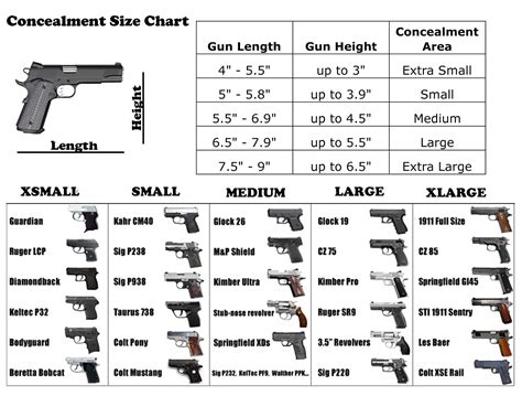 Vintage Outdoors: Handgun and Pistol Concealment Size Comparison Chart