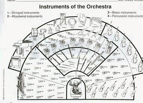 Fitness Fashion: Choir and Orchestra Layout