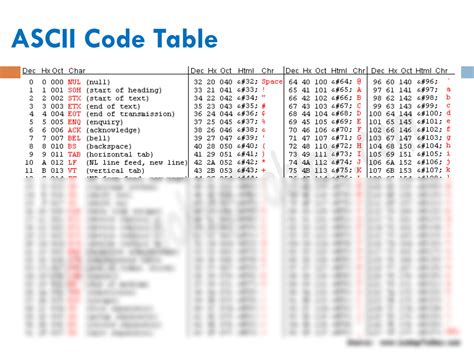 ASCII Table, ASCII Code, ASCII Chart, ASCII Charset, 54% OFF