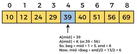 Binary Search Algorithm