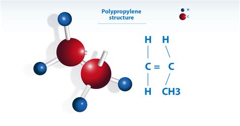 Polypropylene