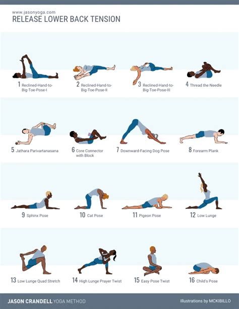 Yoga for Back Pain Sequence | Best Poses for Back Pain