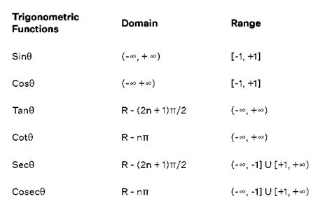 How Trigonometric Function Works