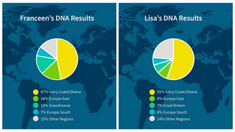 5 Myths About AncestryDNA® Tests | AncestryDNA® Learning Hub