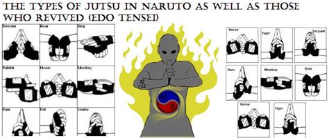 Water Dragon Jutsu Hand Signs - Jutsu Naruto Dragon Water | Graprishic