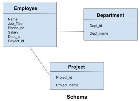 What Is Schema In Oracle Database With Example - Design Talk