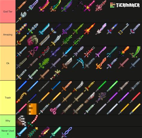 Terraria Melee Weapons Tier List (Community Rankings) - TierMaker