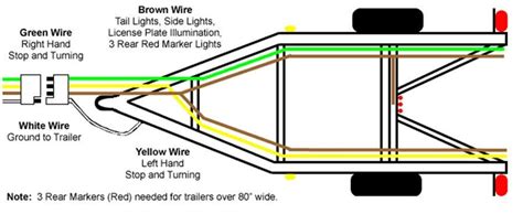 4 Pin Hitch Wiring Diagram - wiseinspire