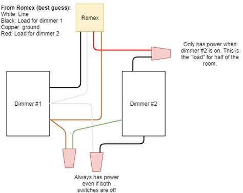 Feit Electric Dimmer Switch Wiring Diagram Bulb Smoke Light Tutorial 3 ...