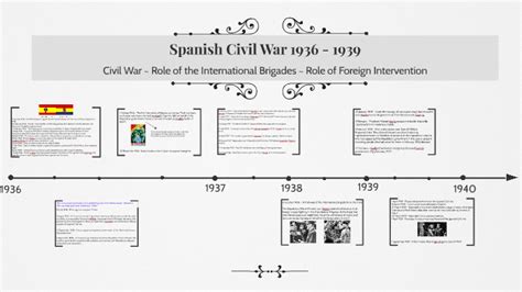 Spanish Civil War Timeline by on Prezi