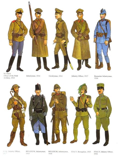 Pin by Jeaslin Wu on WW1 | World war one, World war i, Today in history