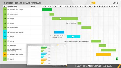 Free Monthly Gantt Chart Templates | Smartsheet