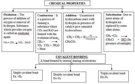 Flow Chart Science Carbon And Its Compounds | Hot Sex Picture