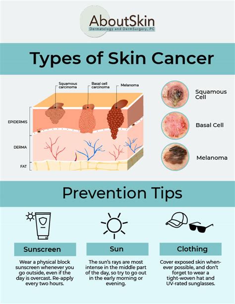 Skin Cancer Treatment