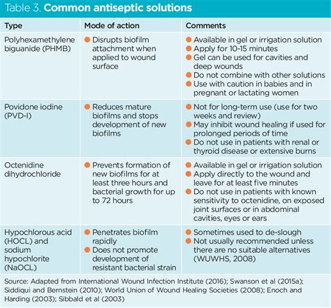 Diagnosing and managing infection in acute and chronic wounds | Semantic Scholar