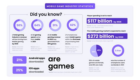 The Biggest Mobile Gaming Trends of 2023