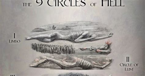 The 9 Circles of Hell