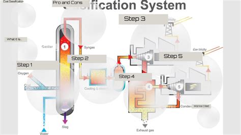 Coal Gasification ! by Austin Torres on Prezi