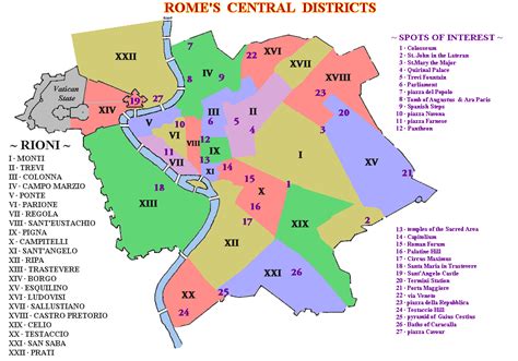 THE RIONI - Historical Districts - index