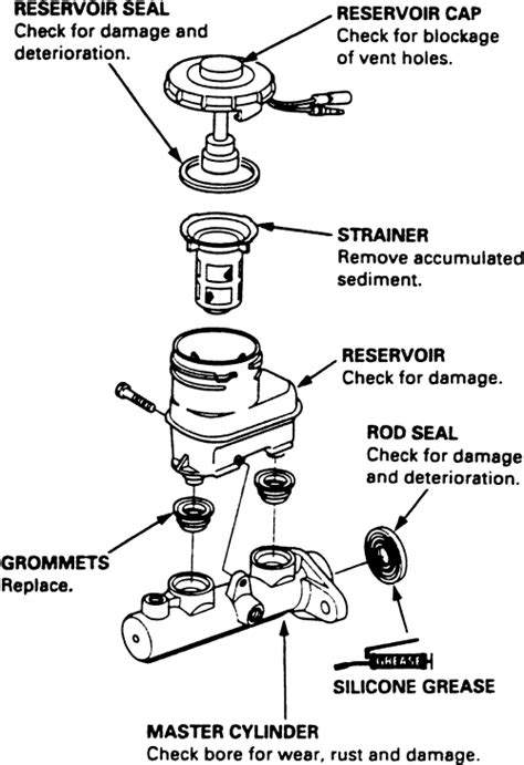 | Repair Guides | Brake Operating System | Master Cylinder | AutoZone.com